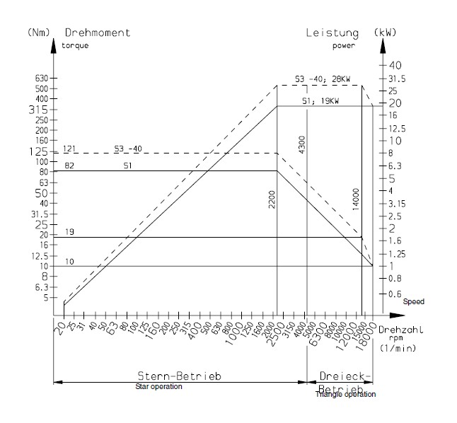 DECKEL MAHO DMC125U dB 4